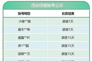 人人都有机会！火箭13人上场全部有得分入账